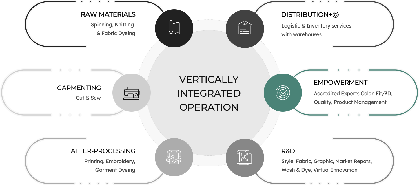 vertical integration